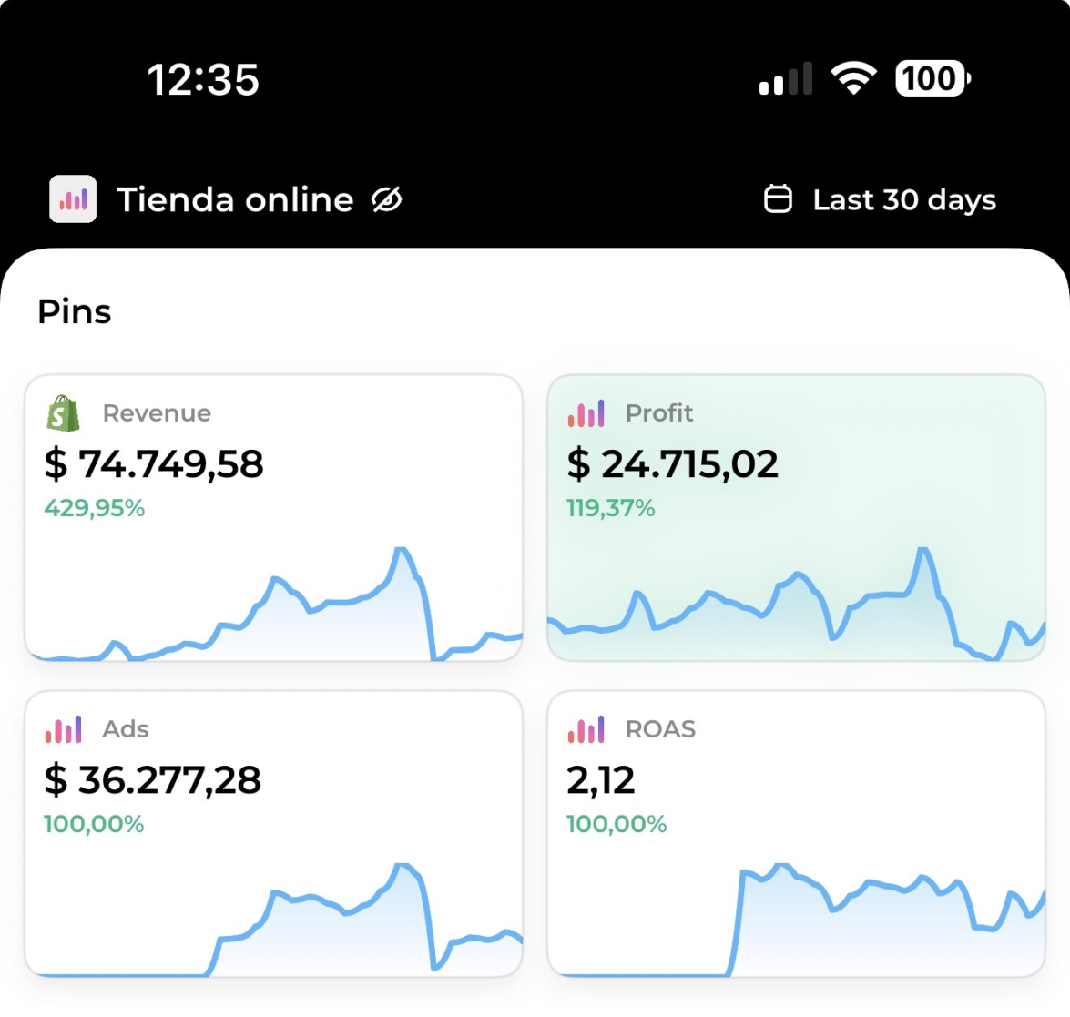 Panel de ecommerce de Álvaro con 74.749 dólares facturados y 24.715 dólares de beneficio en treinta días