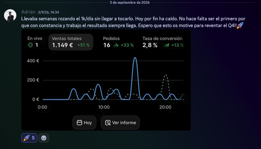 Resultado de Adrián superando mil euros al día