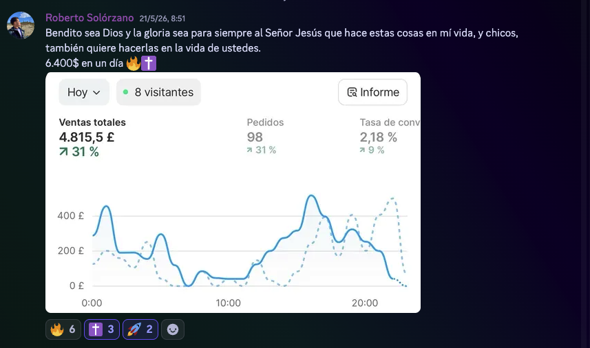 Resultado de Roberto Solórzano con más de 6.400 dólares facturados en un día